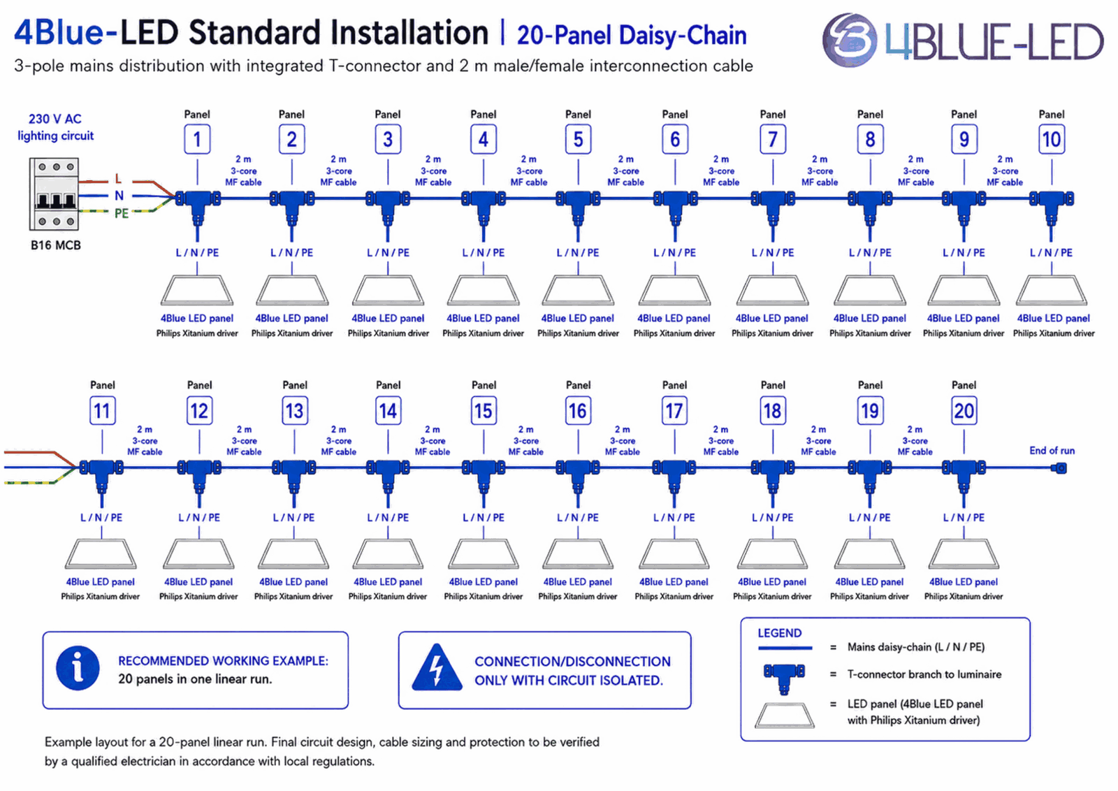 Montážní schéma průběžného propojení 20 panelů Standard ON/OFF